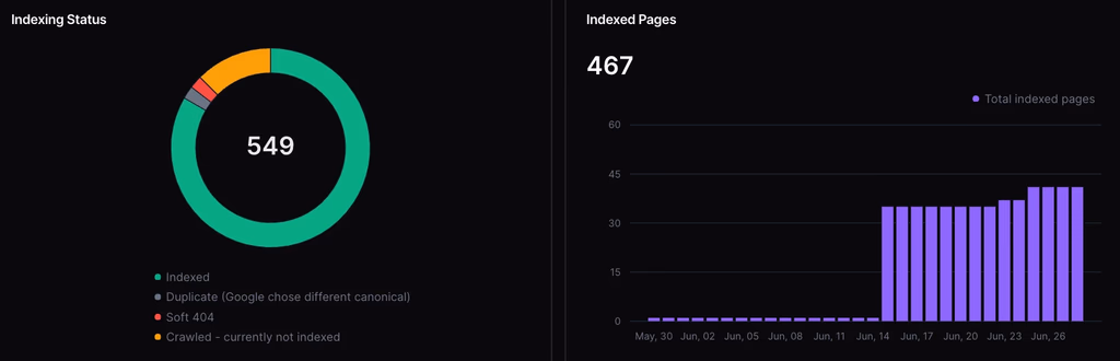 Sit back and let WarpIndex do it's magic