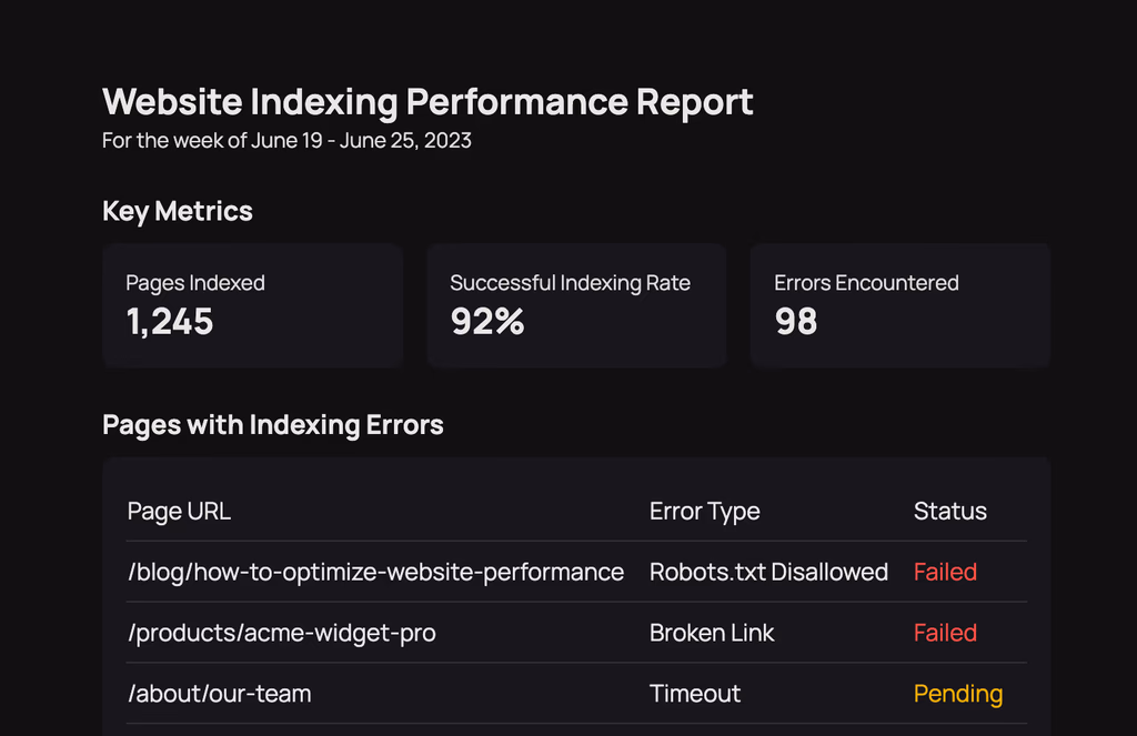 Notifications to help you address Issues